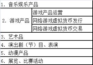 上海網絡文化經營許可續期辦理指南 步驟、材料與注意事項